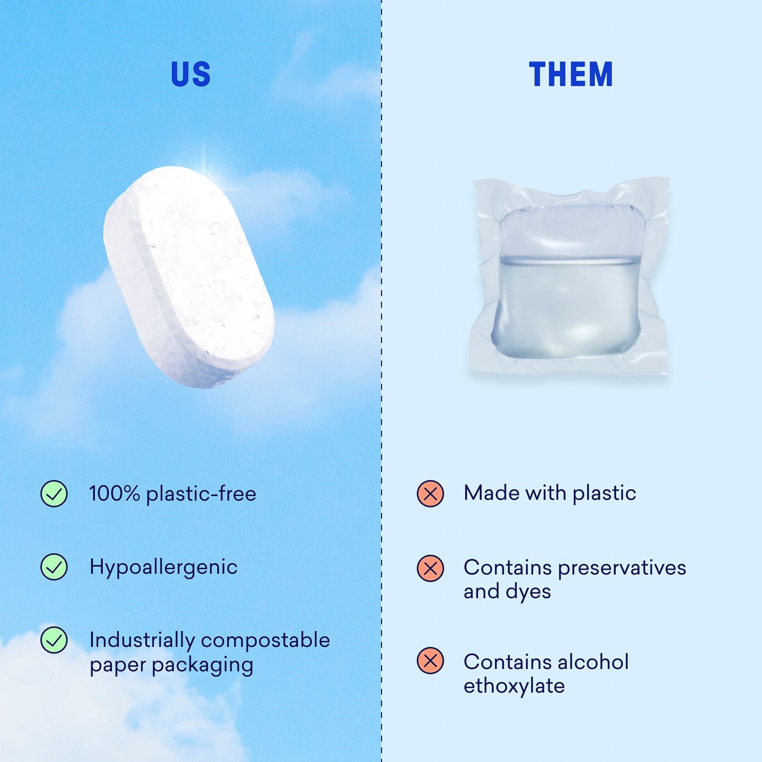 Dishwasher Detergent Starter Set - Image 10